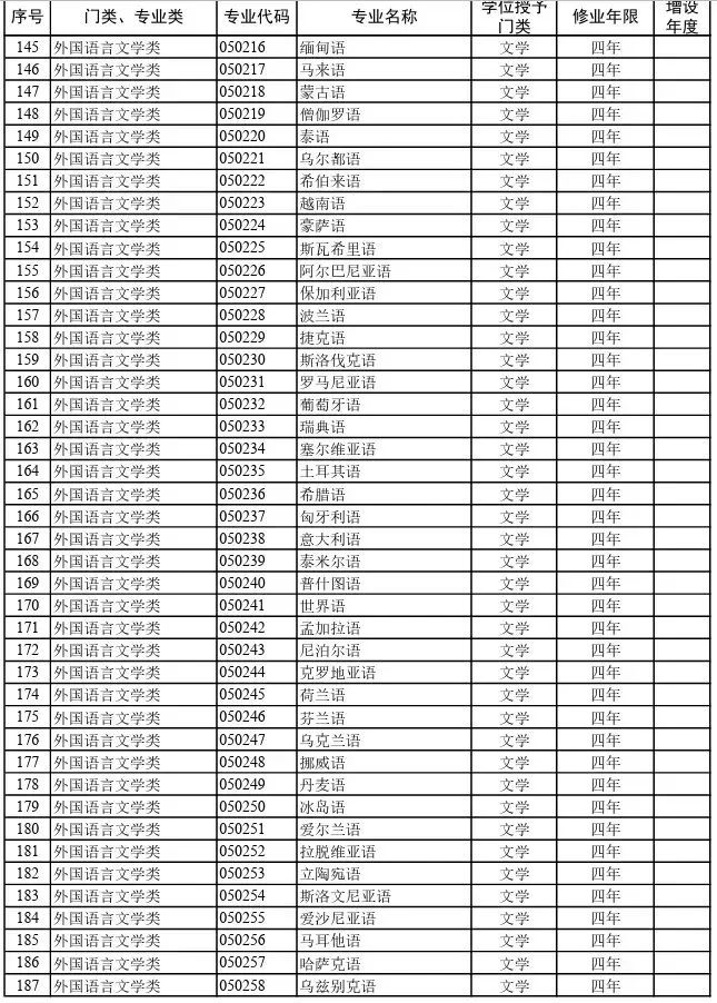  2026院校代号一览表-高考志愿填报学校代码及专业