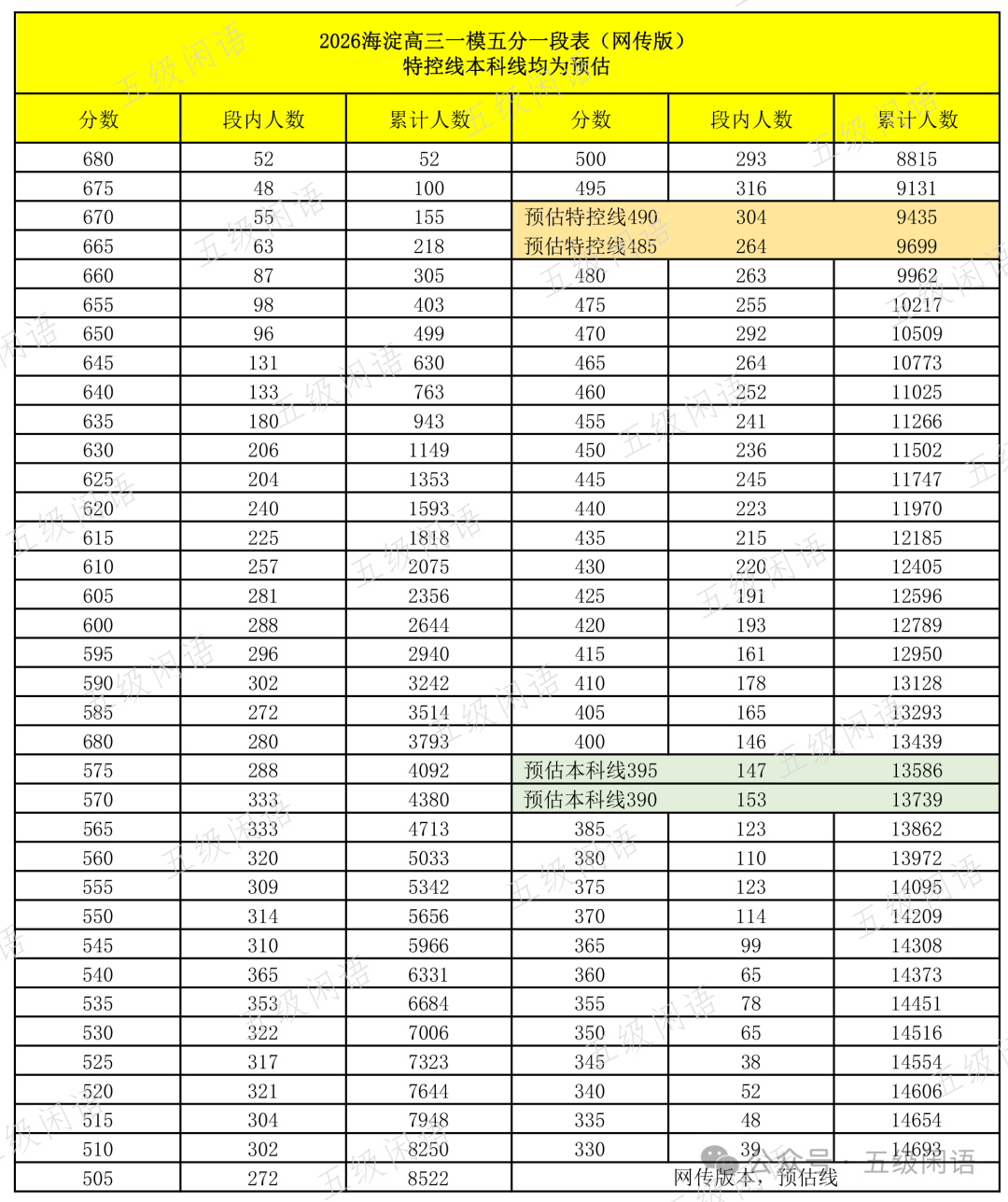 2026海淀一模分数线及成绩排名表公布！含赋分情况