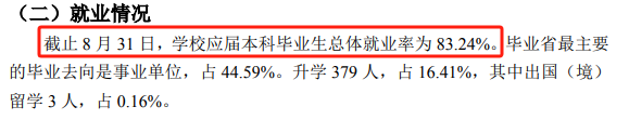 牡丹江医科大学就业率及就业前景怎么样