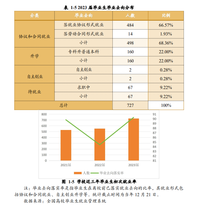 阿坝职业学院就业率及就业前景怎么样