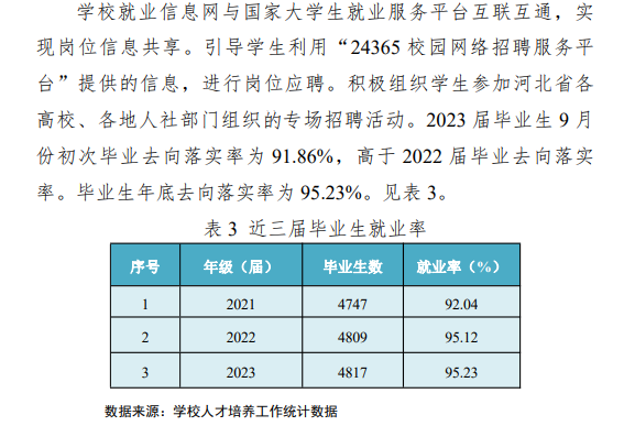 邢台医学院就业率及就业前景怎么样