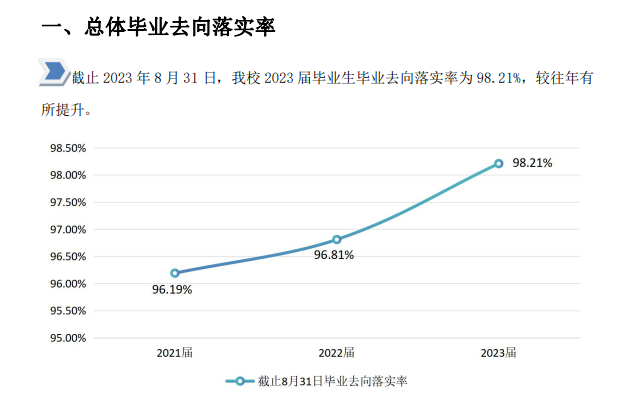 河北石油职业技术大学就业率及就业前景怎么样