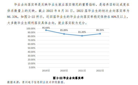 贵州电子信息职业技术学院就业率及就业前景怎么样 贵州电子信息职业技术学院就业率及就业前景怎么样