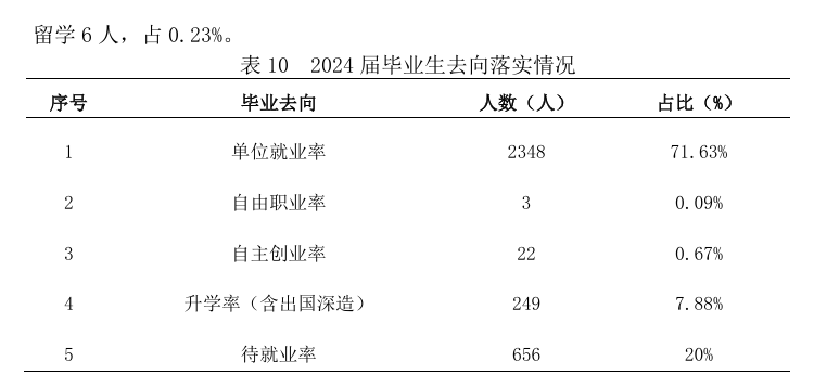 红河学院就业率及就业前景怎么样