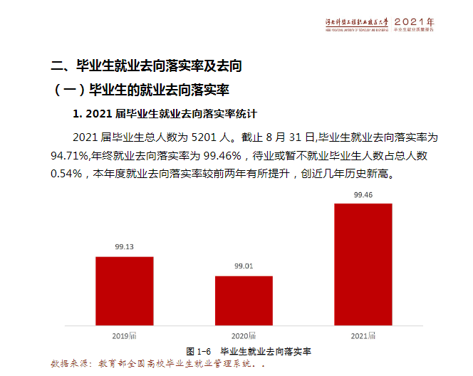 河北科技工程职业技术大学就业率及就业前景怎么样