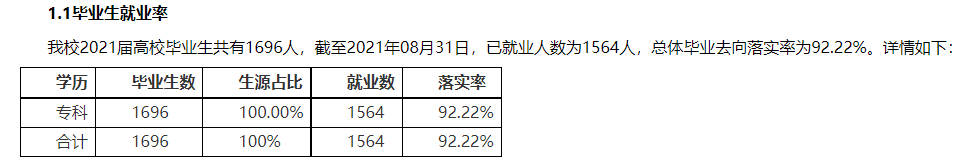 乌海职业技术学院就业率及就业前景怎么样