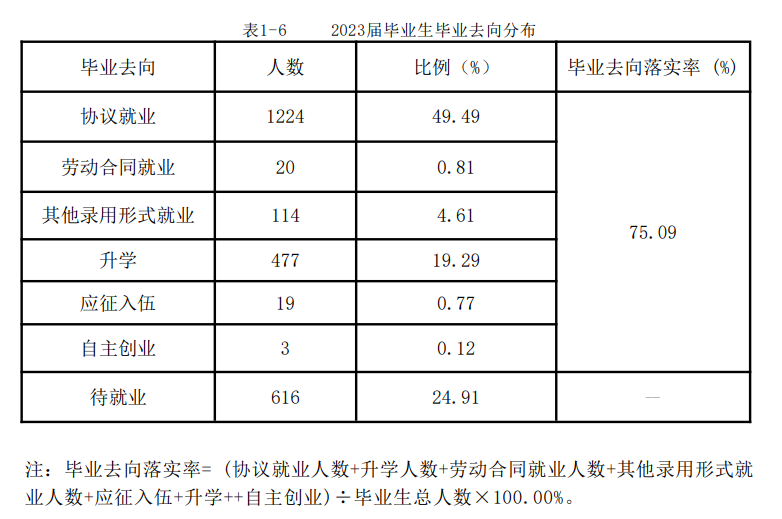 西安海棠职业学院就业率及就业前景怎么样 西安海棠职业学院就业率及就业前景怎么样