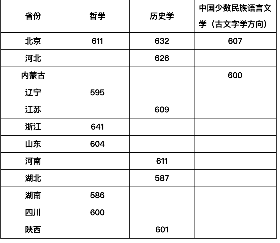 2025年全国39所大学强基计划入围分数线汇总(2026参考)
