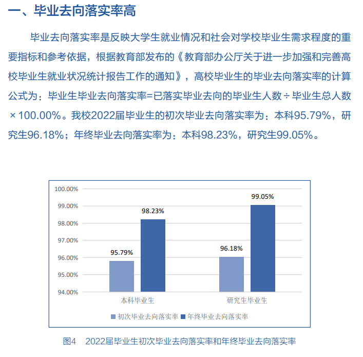 南京邮电大学就业率及就业前景怎么样 南京邮电大学就业率及就业前景怎么样