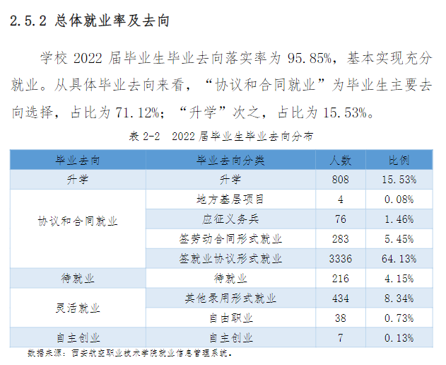西安航空职业技术学院就业率及就业前景怎么样 西安航空职业技术学院就业率及就业前景怎么样