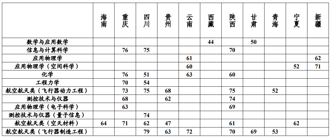 2025年各大学强基计划入围分数线公布（39所全，含2024分数）