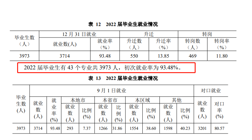 甘肃林业职业技术大学就业率及就业前景怎么样 甘肃林业职业技术大学就业率及就业前景怎么样