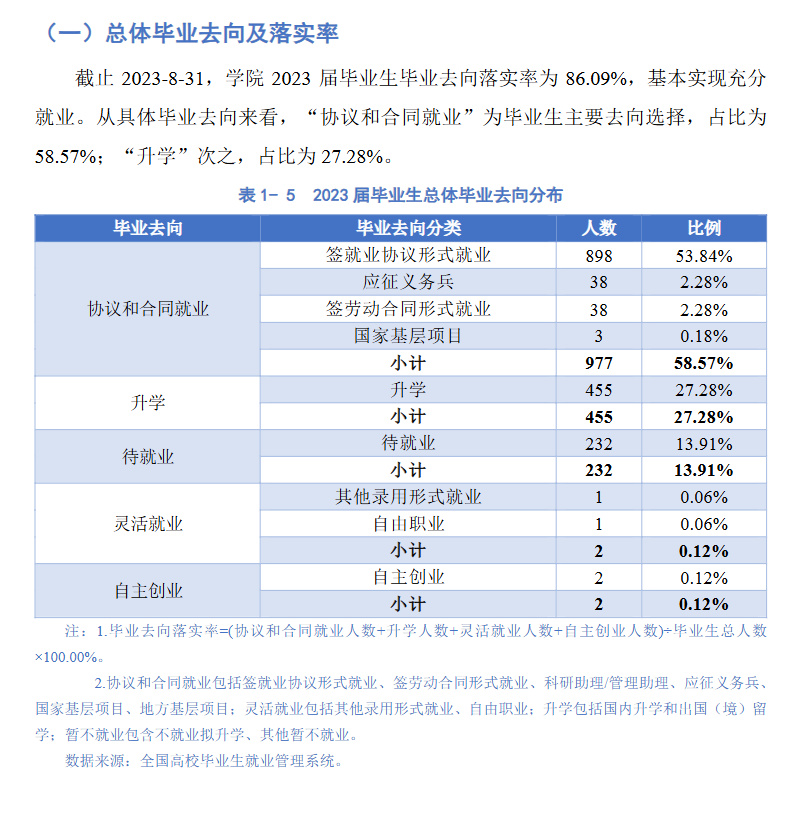 陕西警察学院就业率及就业前景怎么样 陕西警察学院就业率及就业前景怎么样