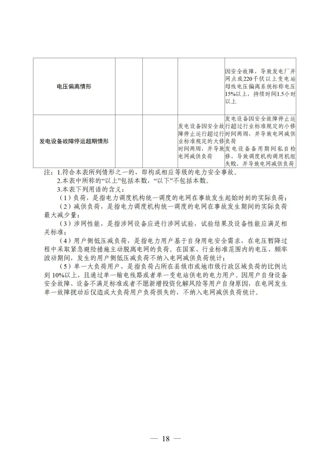 国家能源局发布《电力安全事故应急处置和调查处理条例》（征求意见稿）