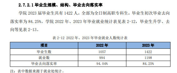 哈尔滨应用职业技术学院就业率及就业前景怎么样