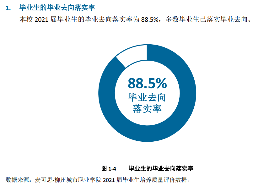 柳州城市职业学院就业率及就业前景怎么样