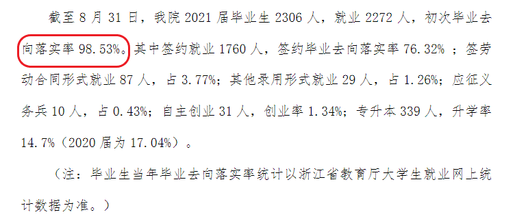浙江农业商贸职业学院就业率及就业前景怎么样