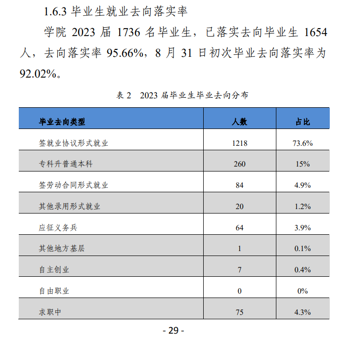 昆明铁道职业技术学院就业率及就业前景怎么样