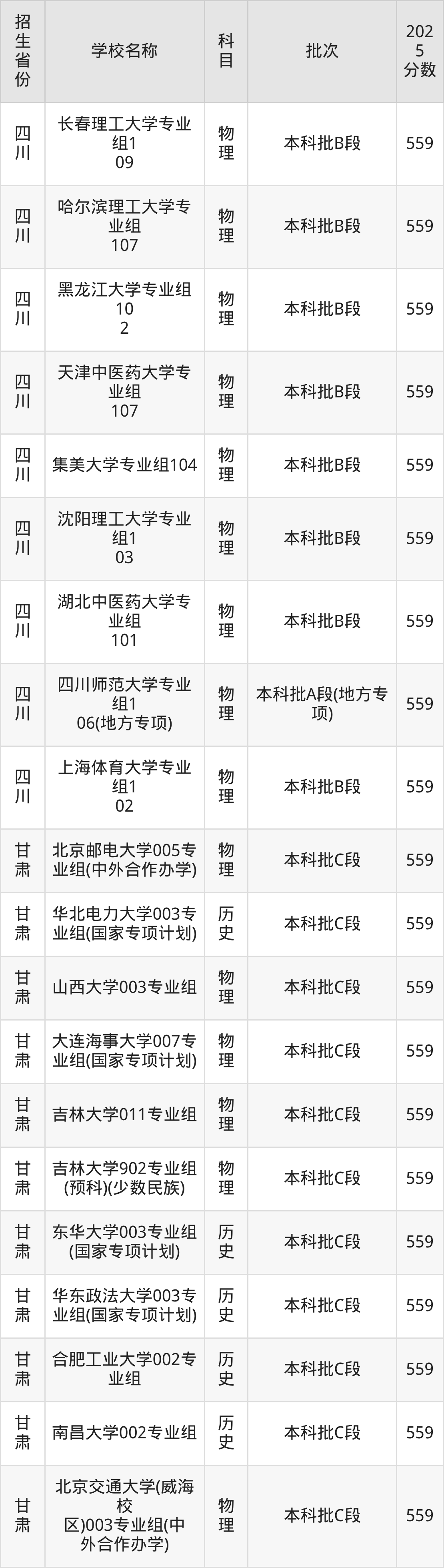559分能上什么大学？附重点大学名单（2026高考）