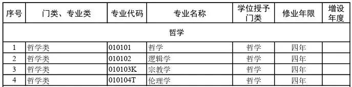  2026院校代号一览表-高考志愿填报学校代码及专业