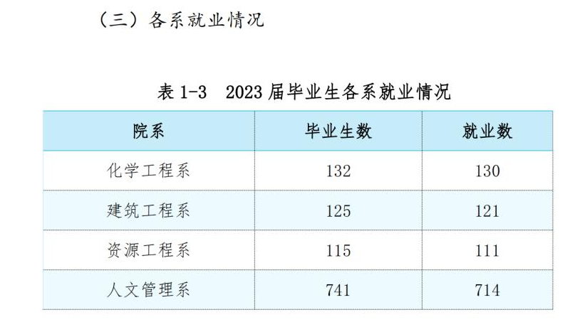 鄂尔多斯职业学院就业率及就业前景怎么样 鄂尔多斯职业学院就业率及就业前景怎么样