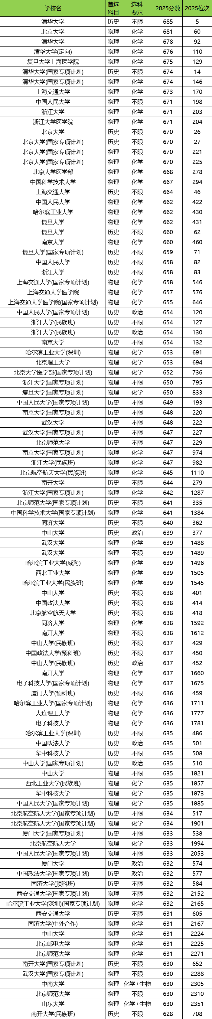 贵州2025年高考本科录取率是多少?附高考人数和录取人数