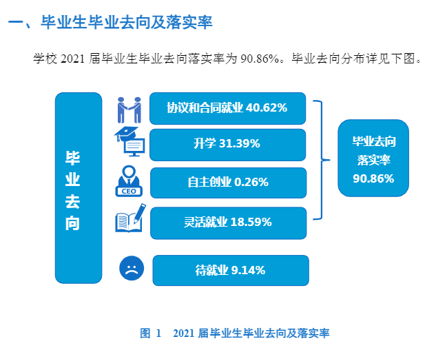 辽宁中医药大学就业率及就业前景怎么样