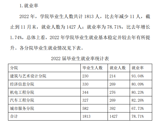 吉林城市职业技术学院就业率及就业前景怎么样