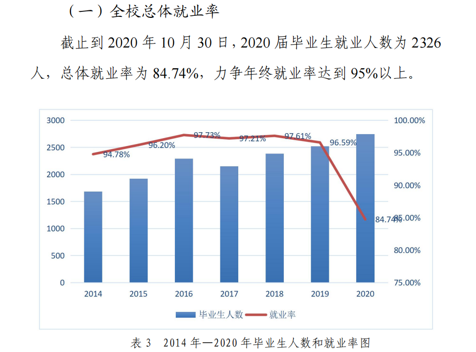 桂林师范学院就业率及就业前景怎么样