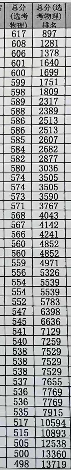 2026年广东高三各地二模分数线（11市汇总，更新中）