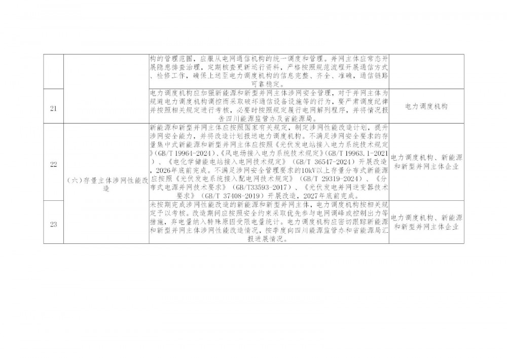 四川能源监管办：关于加强四川新能源和新型并网主体涉网安全管理的通知