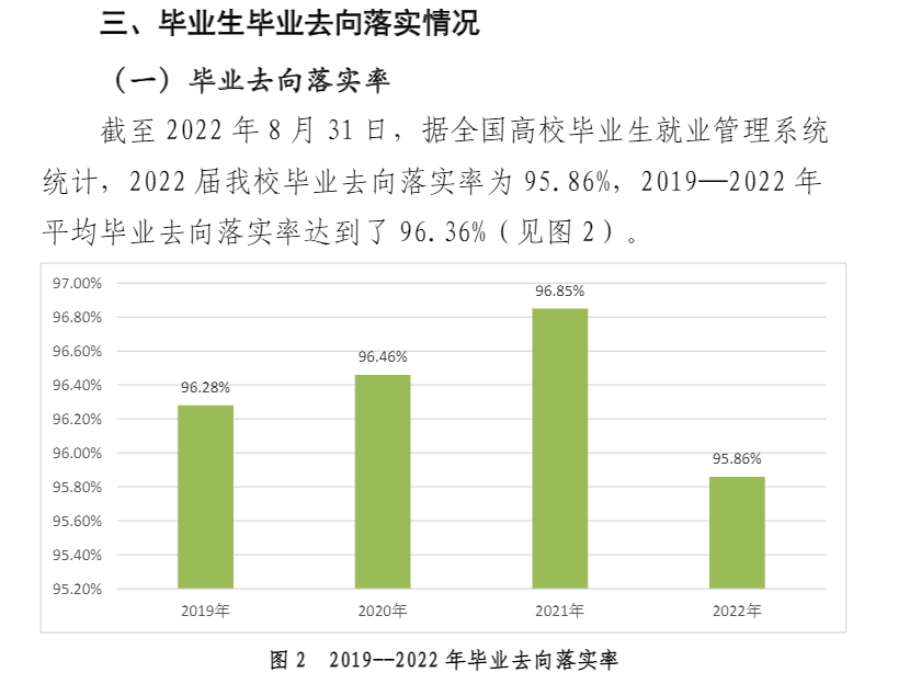 酒泉职业技术大学就业率及就业前景怎么样 酒泉职业技术大学就业率及就业前景怎么样