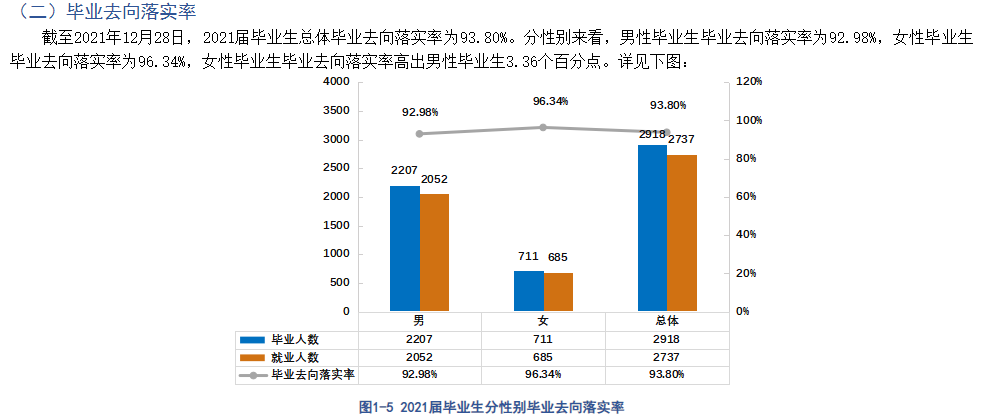 贵州电子科技职业学院就业率及就业前景怎么样