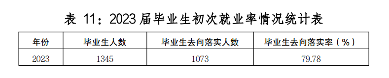 喀什职业技术学院就业率及就业前景怎么样 喀什职业技术学院就业率及就业前景怎么样