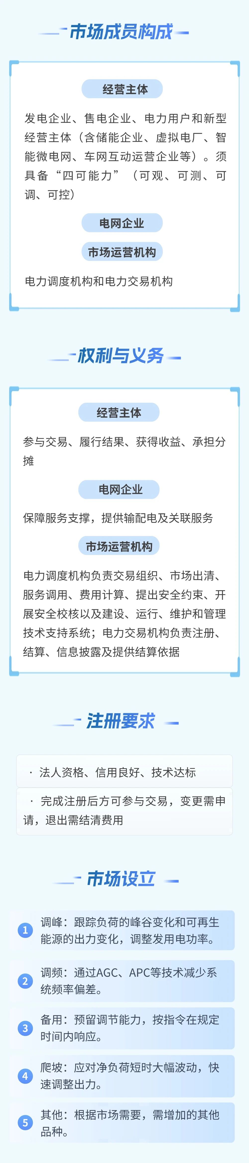 一图读懂《电力辅助服务市场基本规则》