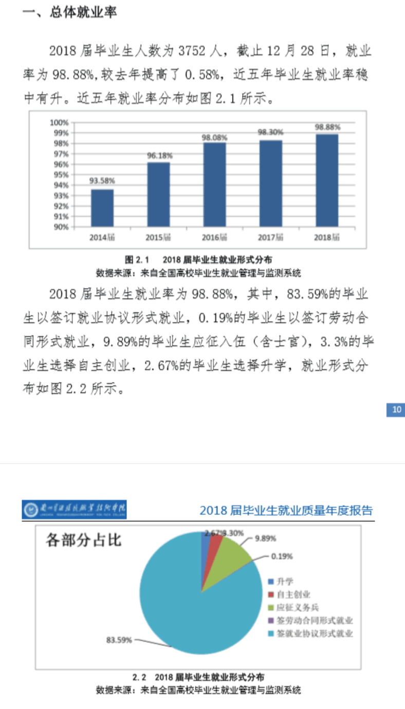 兰州资源环境职业技术大学就业率及就业前景怎么样 兰州资源环境职业技术大学就业率及就业前景怎么样