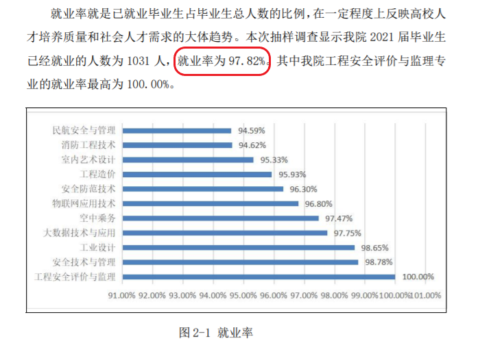 浙江安防职业技术学院就业率及就业前景怎么样