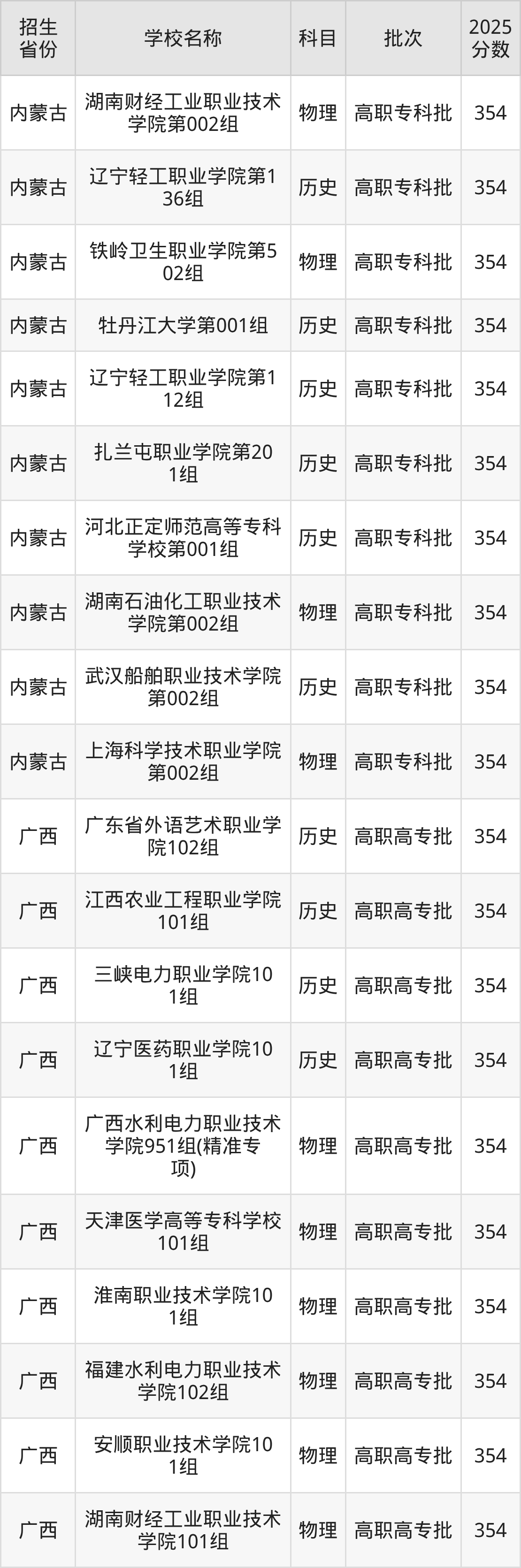 354分能上什么大学？附公办专科大学名单（2026高考）