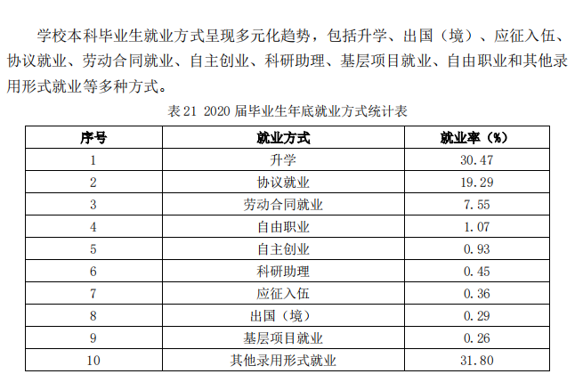 山东中医药大学就业率及就业前景怎么样 山东中医药大学就业率及就业前景怎么样