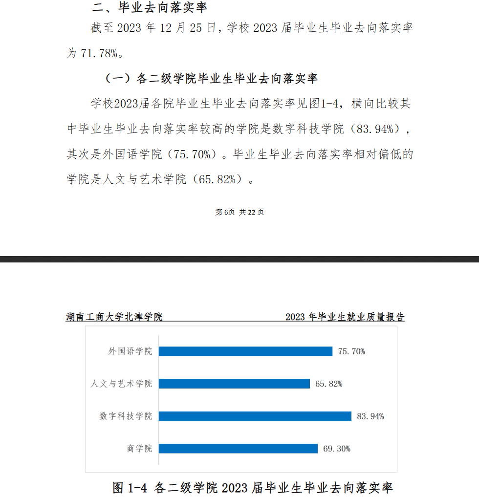 湘潭理工学院就业率及就业前景怎么样 湘潭理工学院就业率及就业前景怎么样