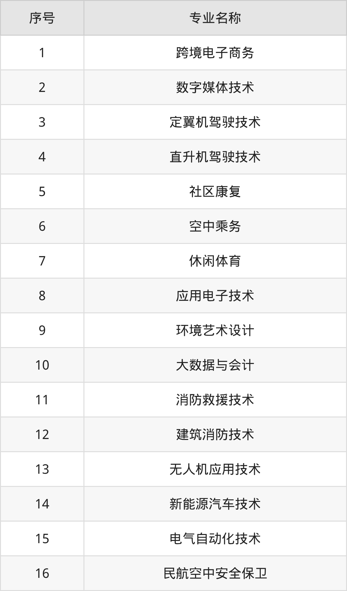 绵阳飞行职业学院招生计划：录取线是多少（2026参考） 