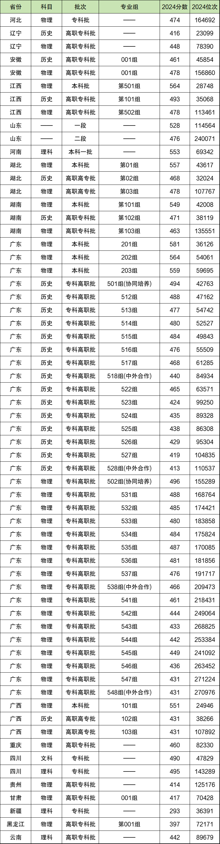 2026年深圳职业技术大学招生计划:含专业、录取分数线