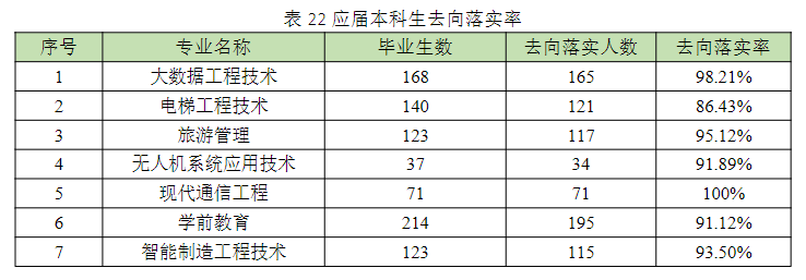 新疆天山职业技术大学就业率及就业前景怎么样