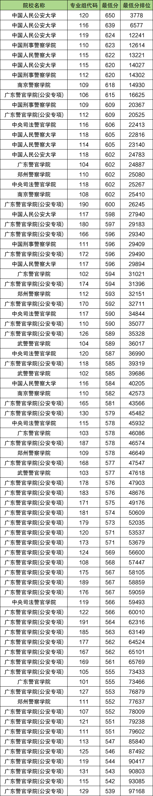 过了特控线能上哪些学校？全国特控线以上大学名单