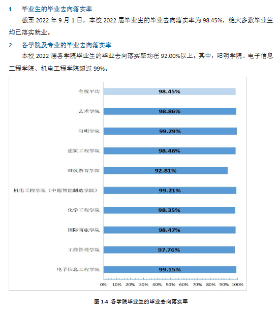 宁波职业技术大学就业率及就业前景怎么样 宁波职业技术大学就业率及就业前景怎么样