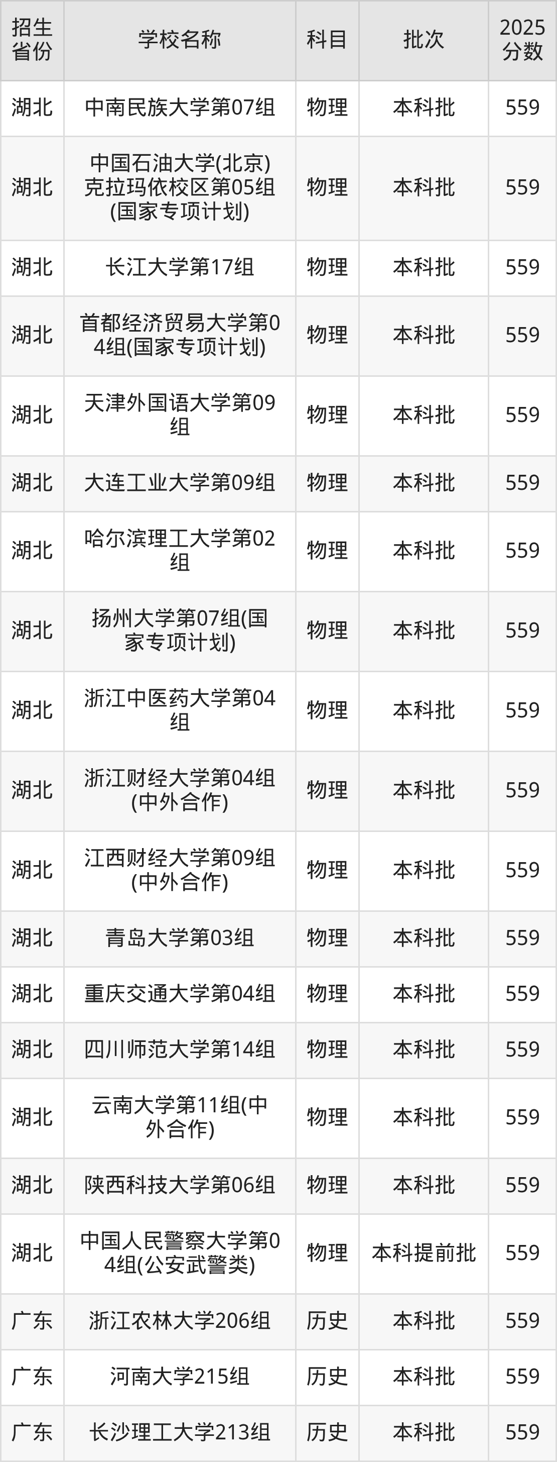 559分能上什么大学？附重点大学名单（2026高考）