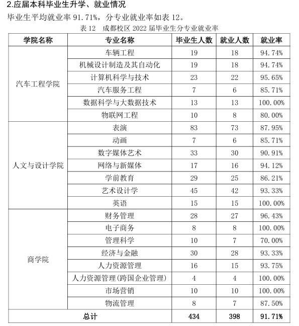 吉利学院就业率及就业前景怎么样