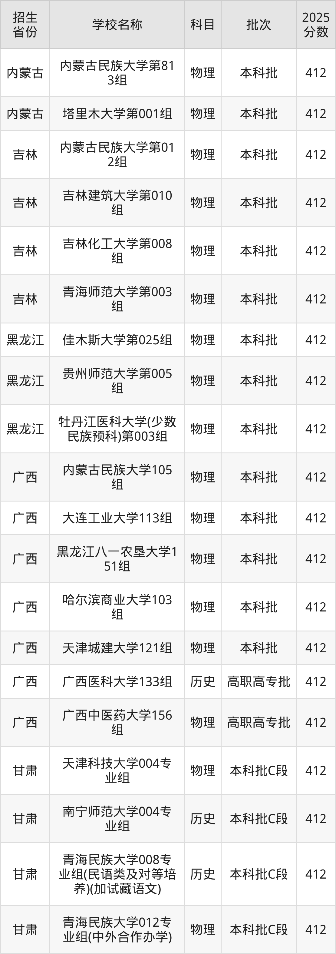 412分能上什么大学？附一本大学名单（2026高考）