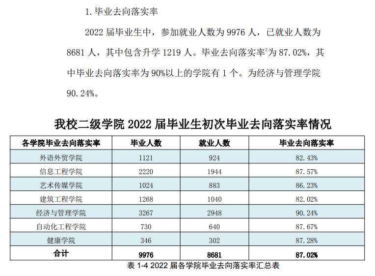 广州科技职业技术大学就业率及就业前景怎么样 广州科技职业技术大学就业率及就业前景怎么样