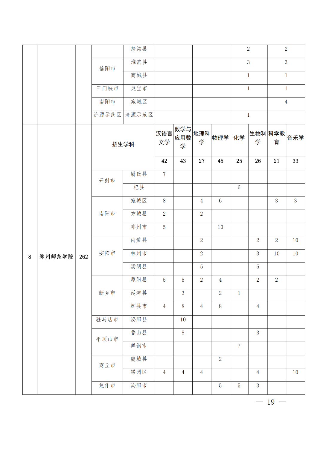 河南2026年公费师范生招生计划:录取分数线是多少?